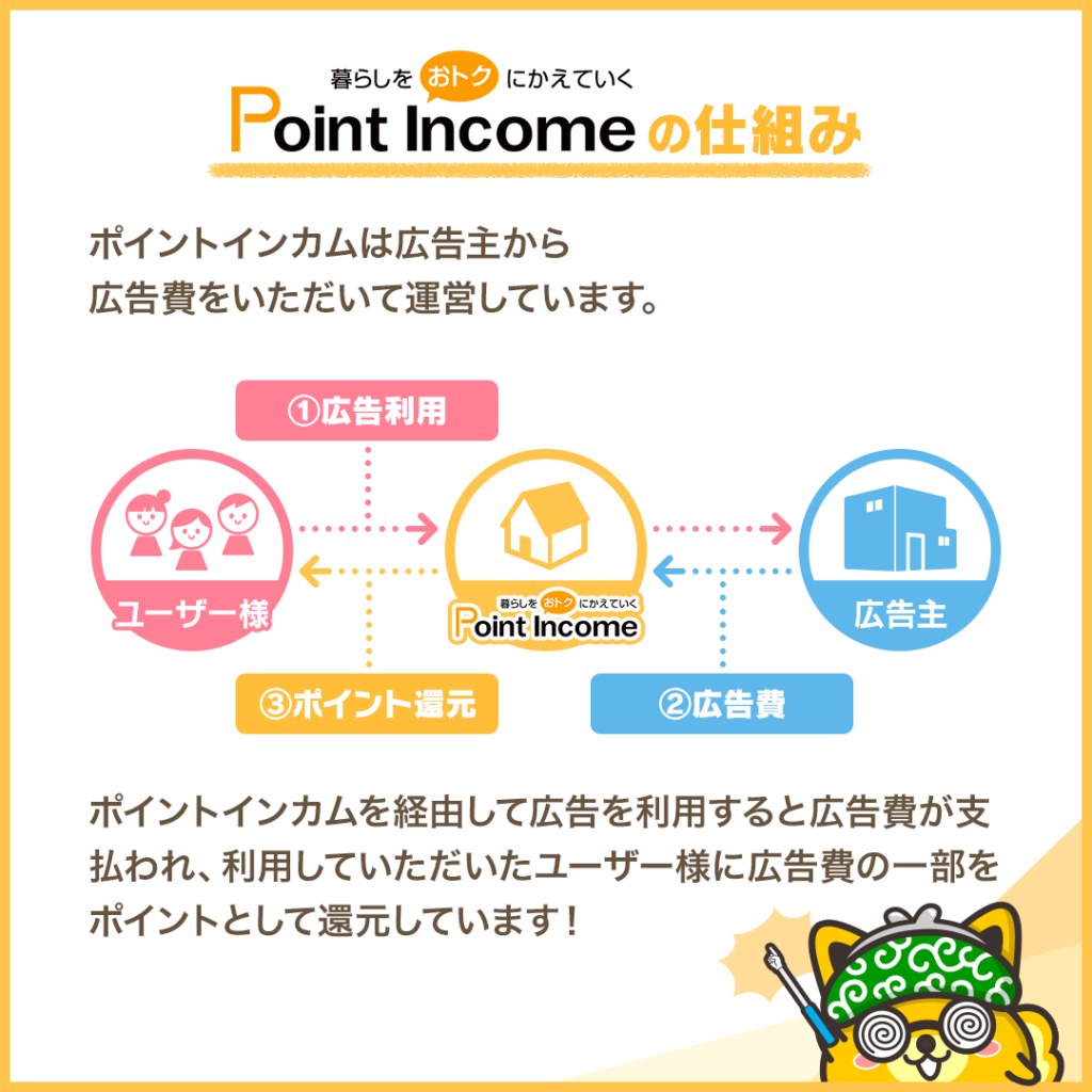 Point Income の仕組み